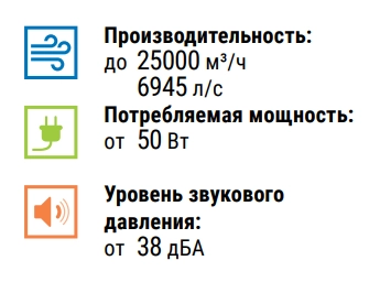 Преимущества вентилятора Axis-Q 710 6D Blauberg