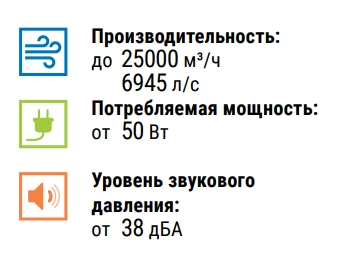 Преимущества вентилятора Axis-QR 710 6D Blauberg