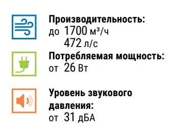 Преимущества вентилятора Axis-QRA 250 Blauberg