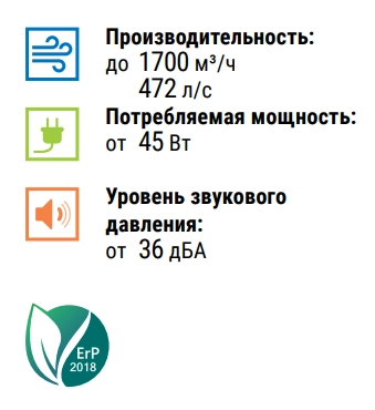 Преимущества вентилятора Centro 125 V2 Blauberg