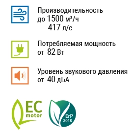 Преимущества вентилятора Centro 150 EC Blauberg