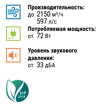 Преимущества вентилятора Iso-B 250