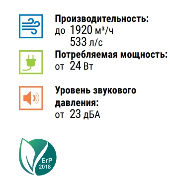 Преимущества вентилятора Iso-Mix 100 T