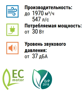 Преимущества вентилятора ISO-Mix EC 125