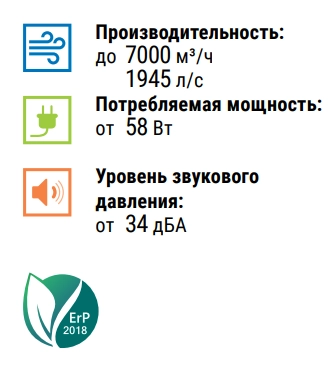 Преимущества вентилятора Iso-RB 125 max