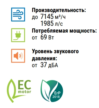 Преимущества вентилятора Iso-RB EC 500