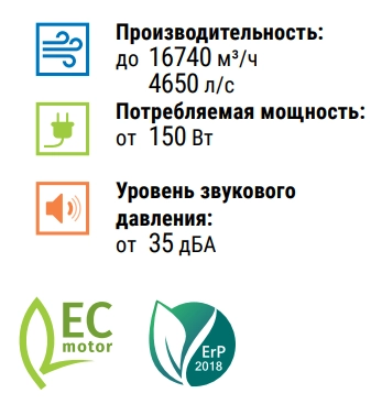 Преимущества вентилятора Iso-V EC 630