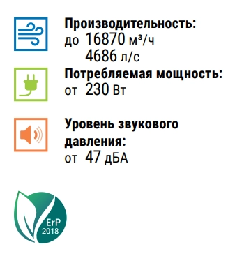 Преимущества вентилятора Iso-V 355 4D