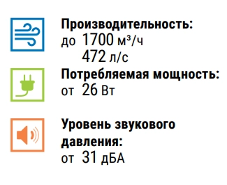 Преимущества вентилятора Tubo-МZ 150