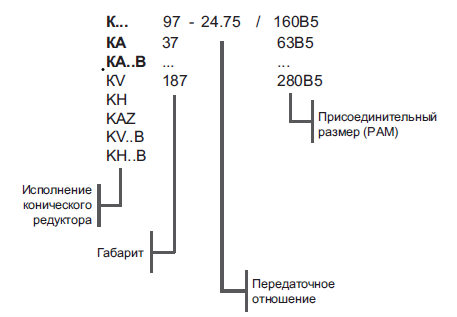 Пример условного обозначения редуктора KA