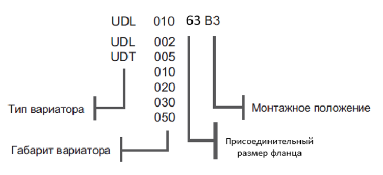 Пример условного обозначения вариатора UDL (UDT)