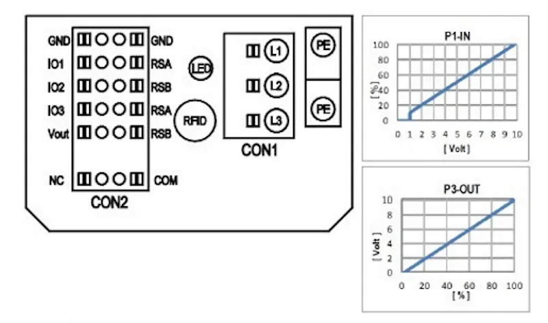 Схема подключения R3G400-PA27-03 Ебмпапст Схема подключения R3G400-PA27-03 Ебмпапст