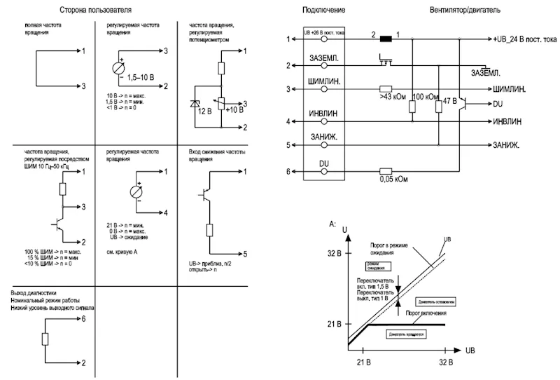 Схема подключения W3G300-BV25-21 Ebmpapst