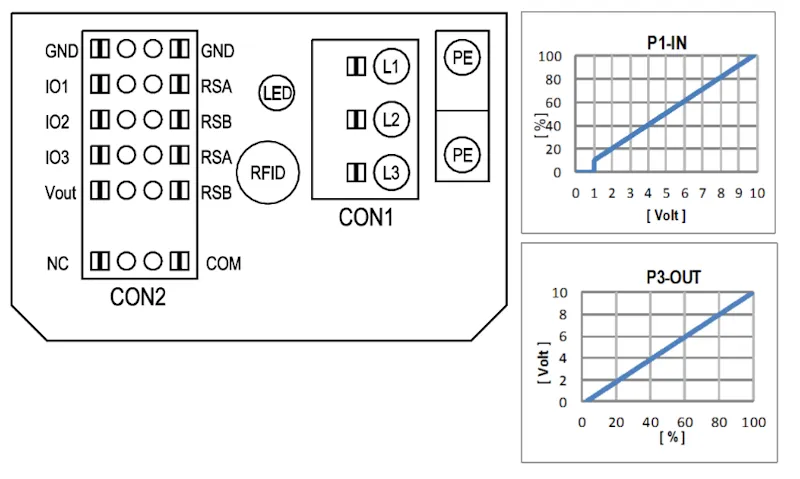 Схема подключения S3G910-KV12-03 Ebmpapst Схема подключения S3G910-KV12-03 Ebmpapst