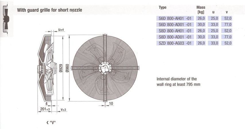 Габариты и монтаж вентилятора S6D800-CH01-01 Ebmpapst