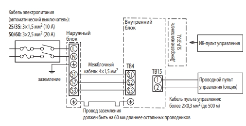 Схема соединений внутреннего и наружного блоков SLZ-M25FA/SUZ-M25VA