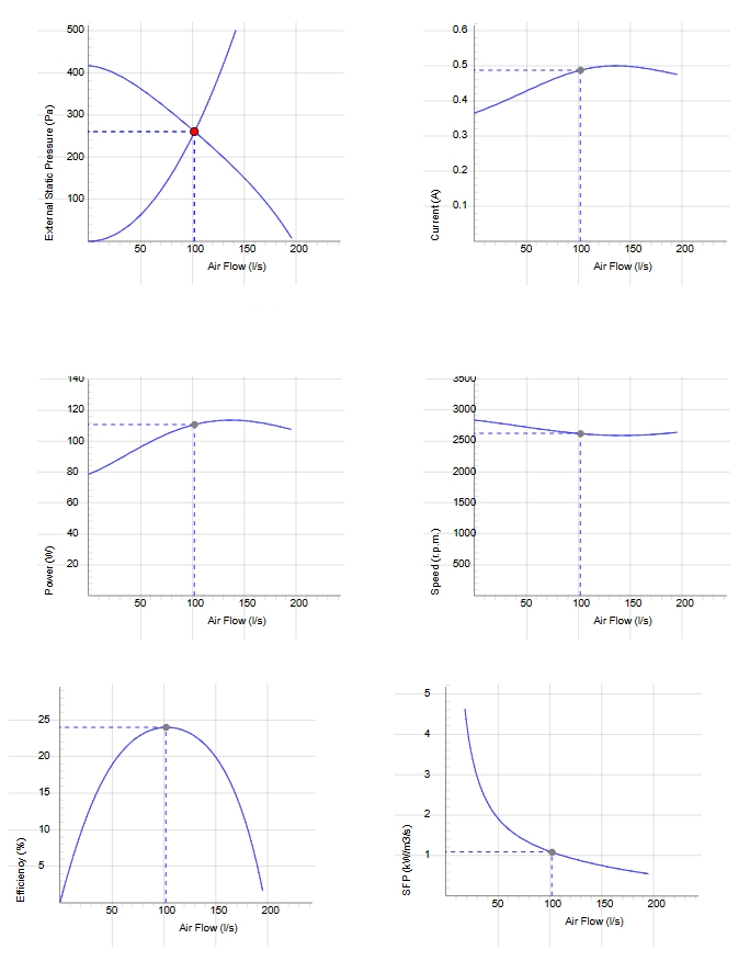Крышный вентилятор Ostberg TKS 400 B аэродинамические характеристики Крышный вентилятор Ostberg TKS 400 B аэродинамические характеристики