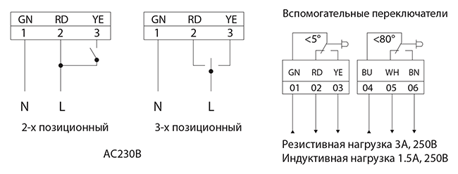 Схема подключения электропривода BVM BLE230-10