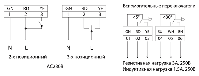 Схема подключения электропривода BVM BLE230-15