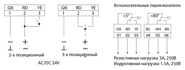 Схема подключения электропривода BVM BLE24-15