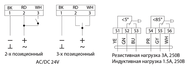 Схема подключения электропривода BVM BLE24-30