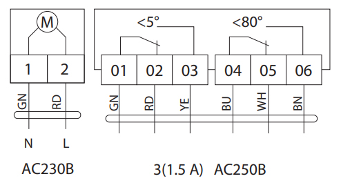 Схема подключения электропривода BVM BLF230-20