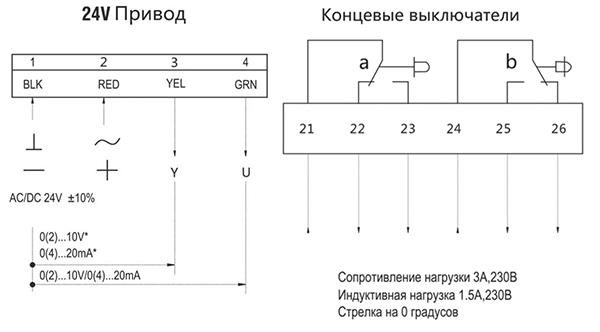 Схема подключения электропривода Нанотек LF24B S