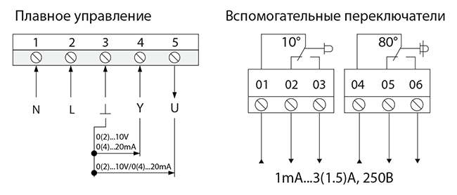 Схема подключения электропривода BVM SM230-SR-32