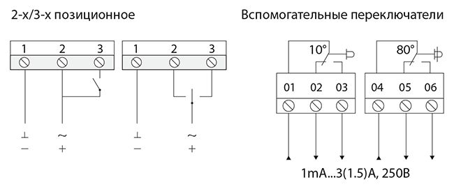 Схема подключения электропривода BVM SM24-24