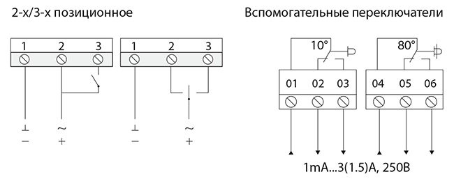 Схема подключения электропривода BVM SM24-32