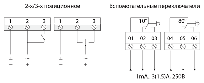 Схема подключения электропривода BVM SM24-40