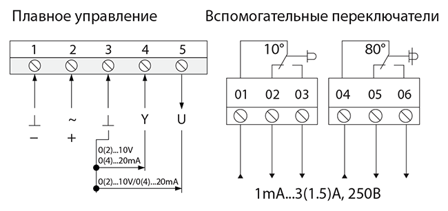 Схема подключения электропривода BVM SM24-SR-16