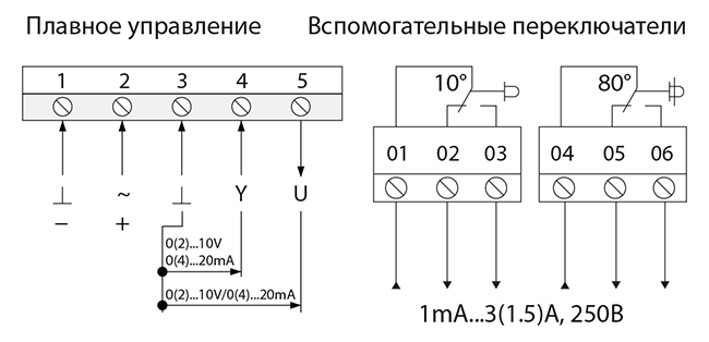 Схема подключения электропривода BVM SM24-SR-24