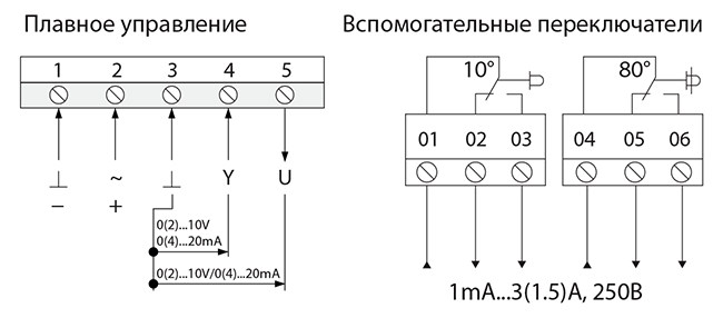 Схема подключения электропривода BVM SM24-SR-32