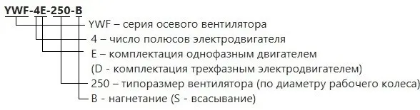 Расшифровка артикула вентилятора Ровен