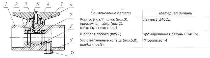 Конструкция крана для манометра Пензапромарматура 11б27п(м)