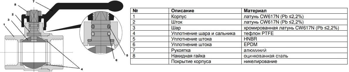 Конструкция шарового крана Danfoss 065B3092