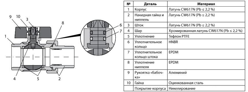 Конструкция шарового крана Ридан 065B8203R Конструкция шарового крана Ридан 065B8203R