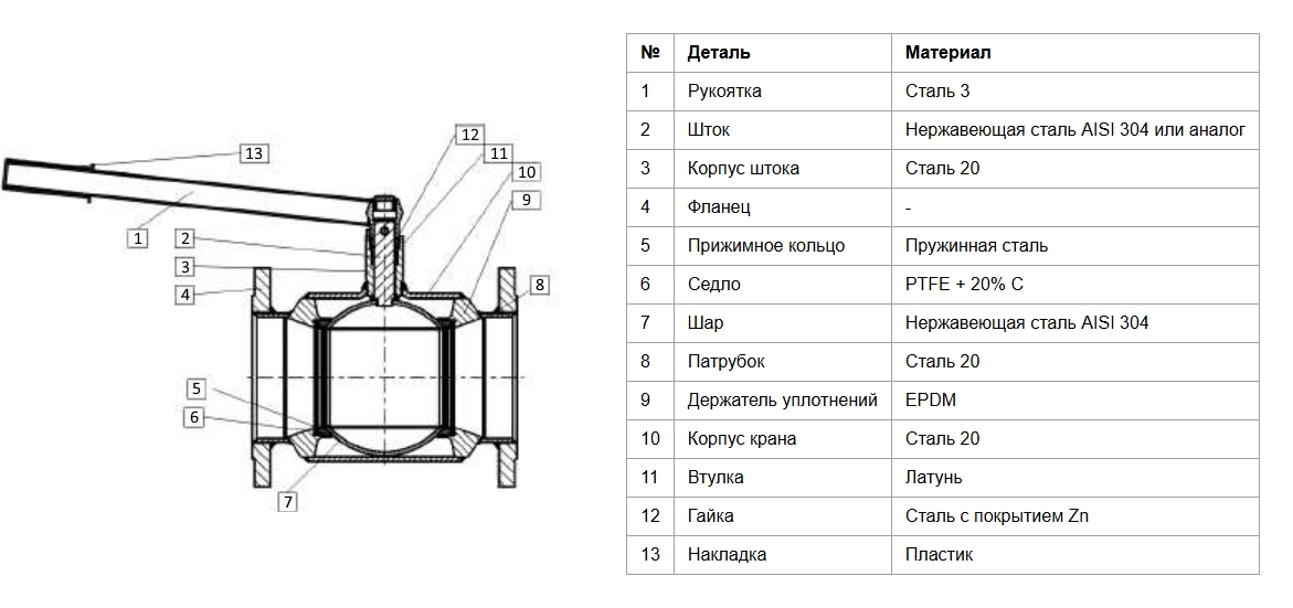 Конструкция шарового стального крана Danfoss 065N9602 Конструкция шарового стального крана Danfoss 065N9602