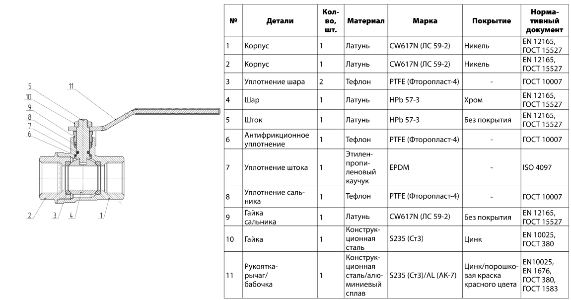 Конструкция шарового крана Aquasfera 1001-02