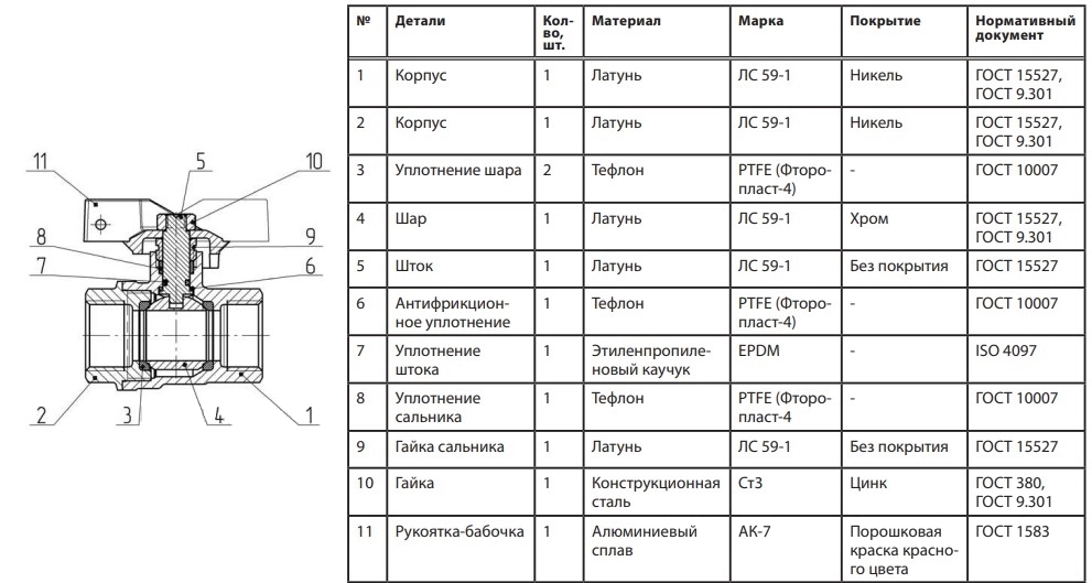 Конструкция шарового крана Aquasfera 1002-01 Конструкция шарового крана Aquasfera 1002-01