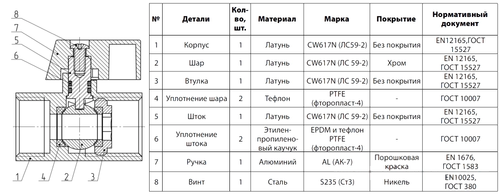 Конструкция шарового крана Aquasfera 1030-01 Конструкция шарового крана Aquasfera 1030-01