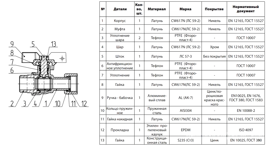 Конструкция шарового крана Aquasfera 1122-02