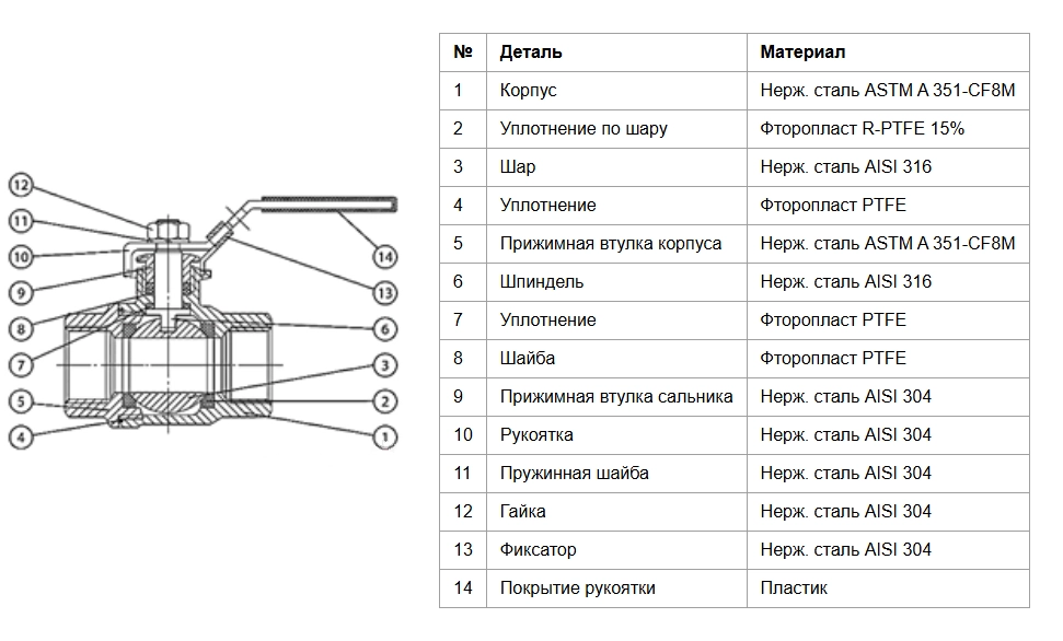Конструкция шарового стального крана Danfoss 149B6036 Конструкция шарового стального крана Danfoss 149B6036