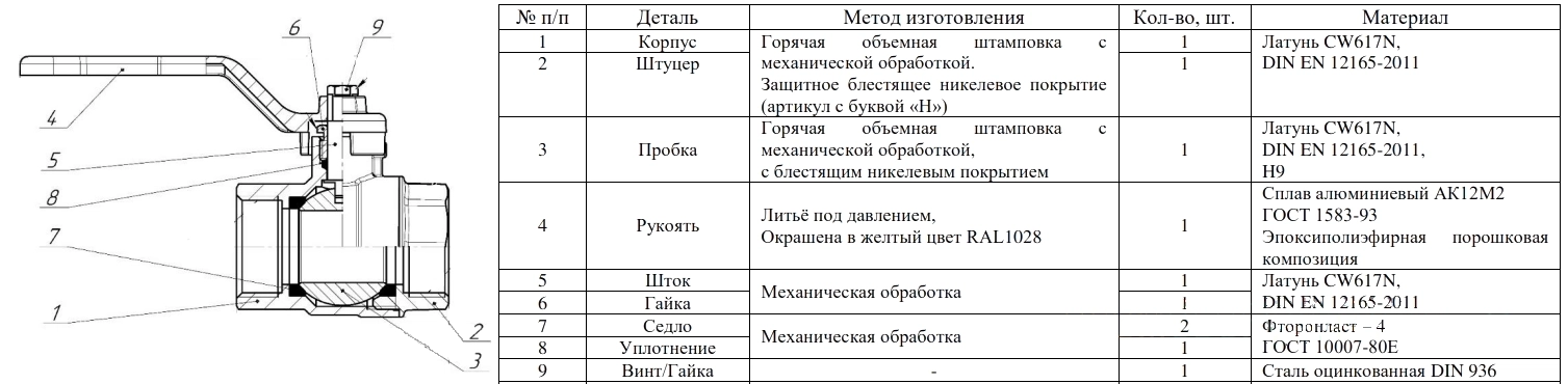 Конструкция шарового крана Dist 213Р Конструкция шарового крана Dist 213Р