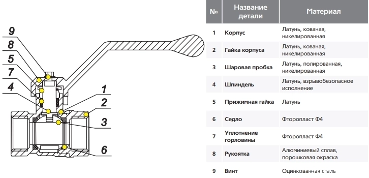 Конструкция шарового крана LD 47.307.20.2