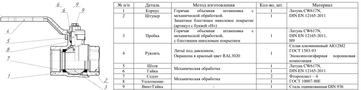 Конструкция шарового крана Dist Н111Р