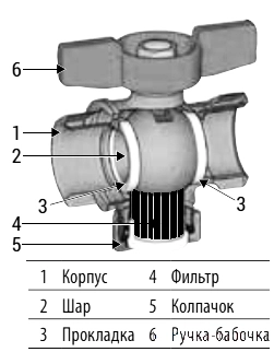 Конструкция шарового крана Giacomini R701FY024 Конструкция шарового крана Giacomini R701FY024