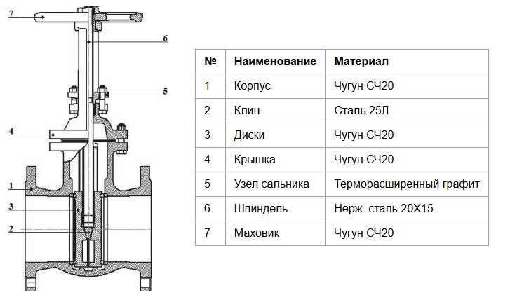 Конструкция задвижки ЛМЗ 30ч906бр