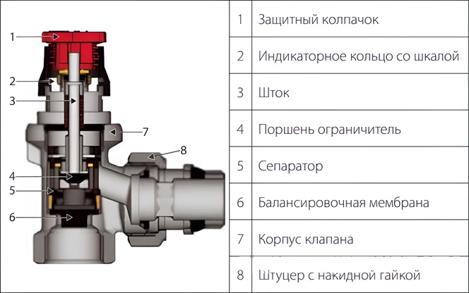 Конструкция термостатического клапана Giacomini R415DBX033